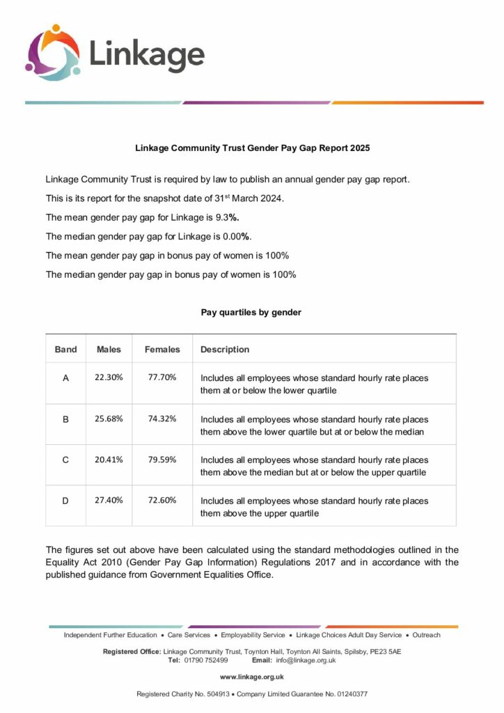 Linkage Gender Pay Gap Report